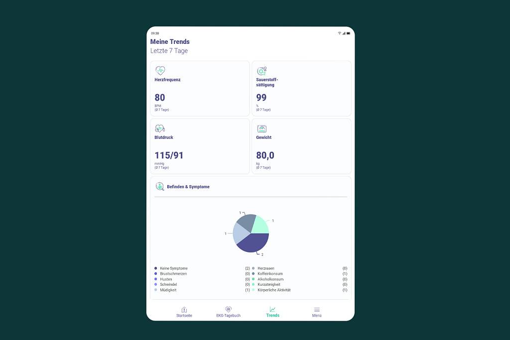 Tablet Screens aus der EKG-seat App mit der Trends-Ansicht