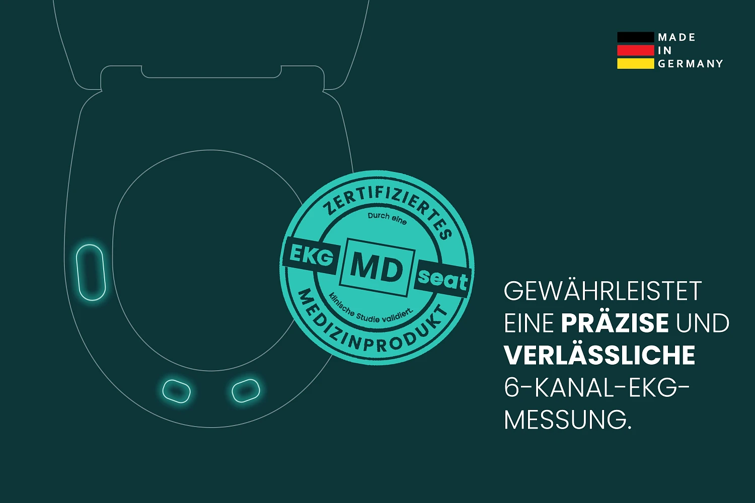 Illustration eines EKG-Toilettensitzes mit medizinischem Gütesiegel und dem Text „Gewährleistet eine präzise und sichere 6-Kanal-EKG-Messung.“